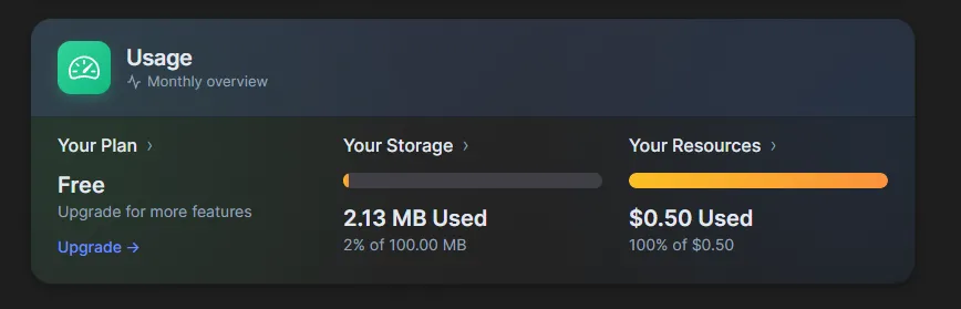 Puter usage dashboard — Free plan, 2.13 MB used, $0.50 AI quota consumed