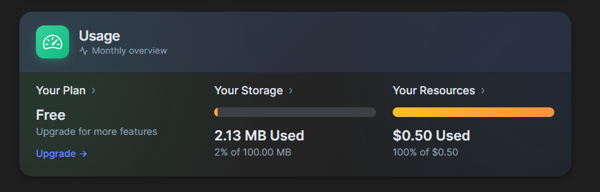 Puter usage dashboard — Free plan, 2.13 MB used, $0.50 AI quota consumed